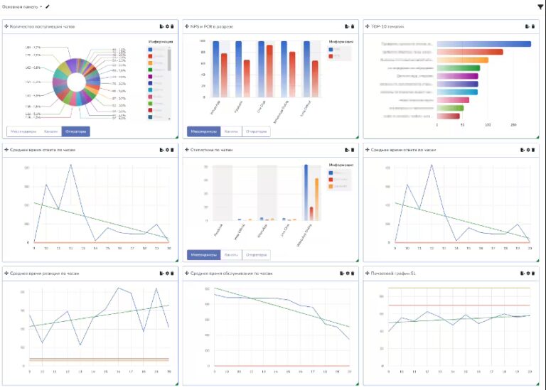 Monitoreo en tiempo real - Chat2desk México