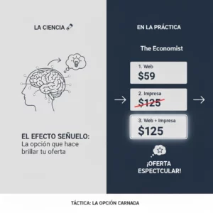 neuromarketing