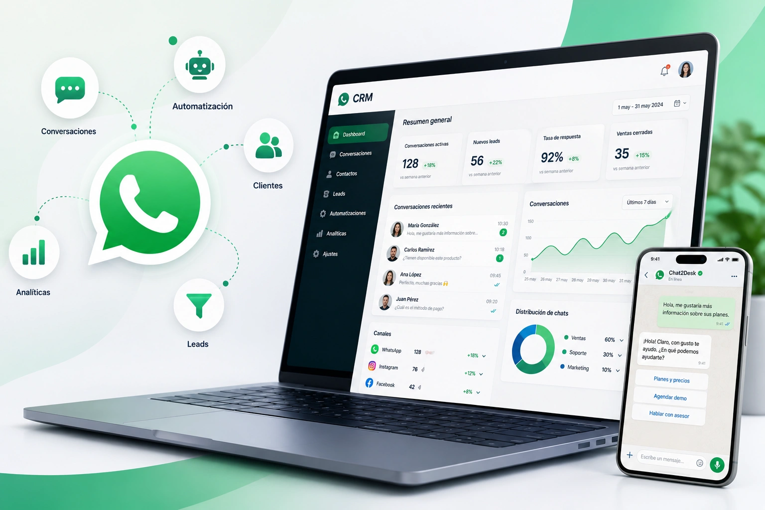 CRM
